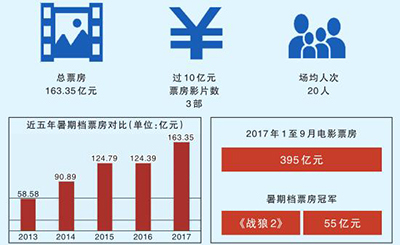 中国电影：用诚意和品质引领大众审美