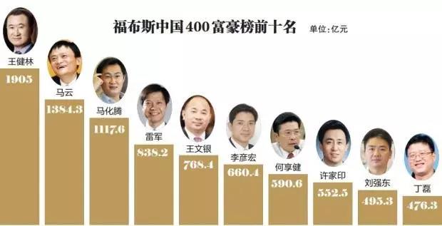 深圳市长都懵了！怎么又冒出一个世界500强，还是靠“毒品”发的家？