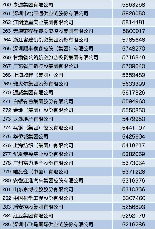 最新中国500强名单出炉！移动11位，华为17位！阿里居103位！