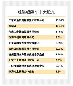 起底珠海银隆：4亿元收购美国奥钛起家 面临转型困局