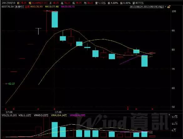 BAT的战争:5年7000亿血拼生态链 投资数百家公司