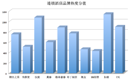 如家7天品牌形象需改善 负面舆情反复多发