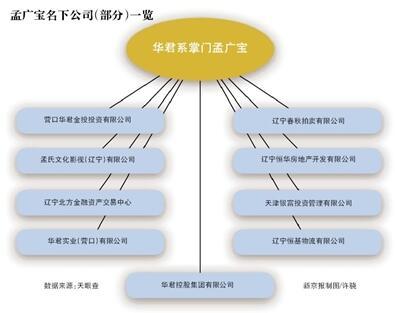 辽宁“隐形富豪”自曝靠人脉起家 得香港大佬相助