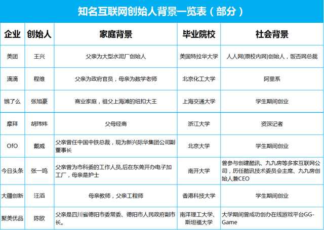 电影里都是骗人的，草根创业几乎不可能成功！