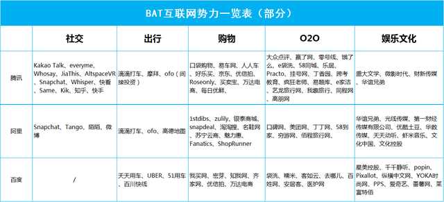 电影里都是骗人的，草根创业几乎不可能成功！