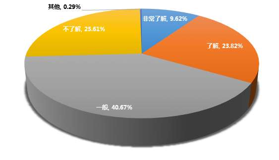 60%大学生有创业意愿 二线城市是高校创客首选