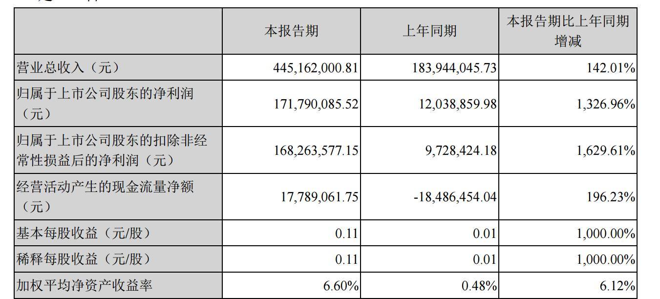 宫颈癌疫苗巨头国内交战，阿里健康如何抵挡？