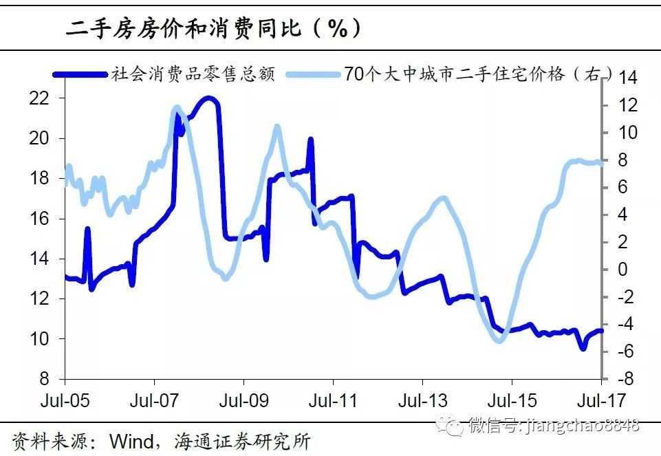 姜超：财富升值对消费贡献有限 仍需增加居民收入