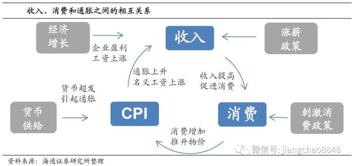 姜超：财富升值对消费贡献有限 仍需增加居民收入