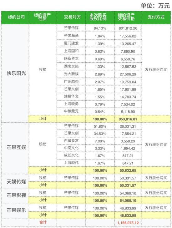 芒果TV估值缩水40亿，重启资本大门后能否捍卫马栏山