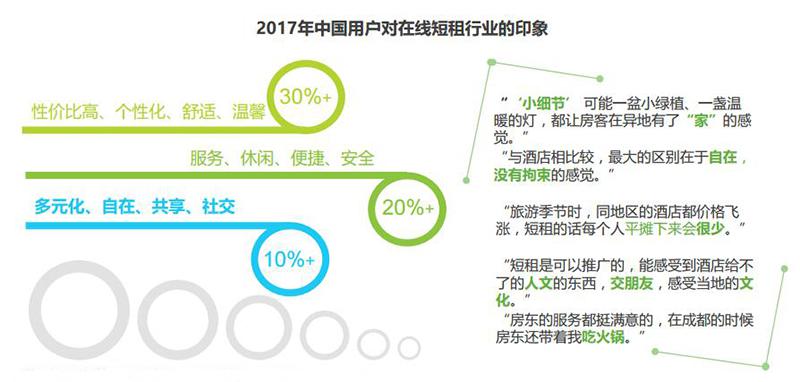 三维度解读国内短租市场格局，未来或成旅游业新靶点