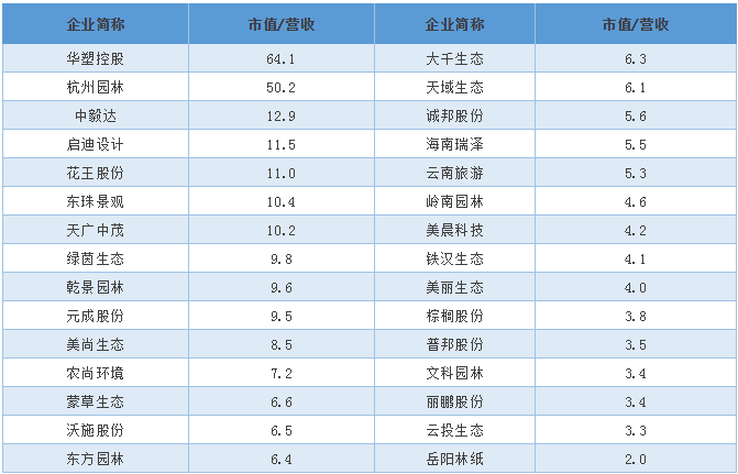 30家园林上市公司，谁是真正的赚钱高手？