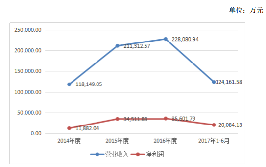 横店影视上市首日市值破百亿，“中国好莱坞”版图浮出水面