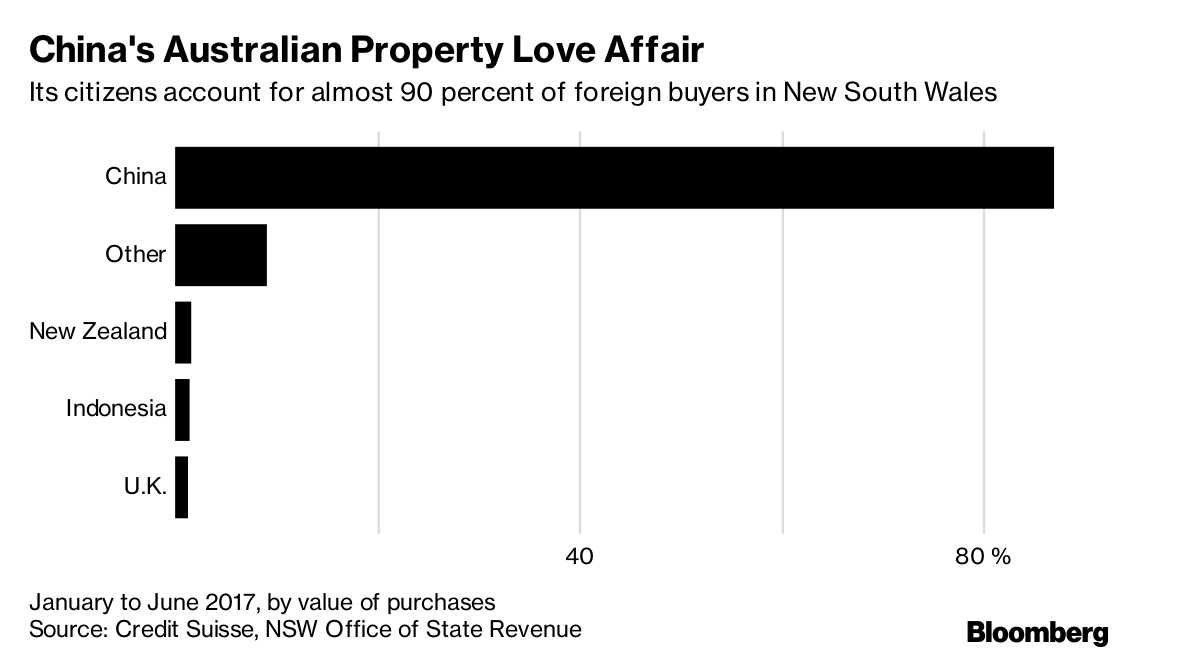 短暂休整后 来自中国的热钱又开始涌入澳大利亚楼市