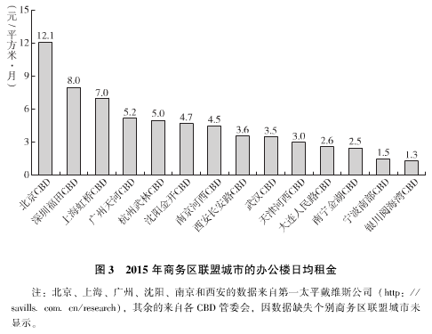 中国楼宇经济的转型发展与对策建议（一）