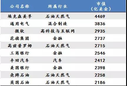 未来10年，中国最赚钱的17个地方！