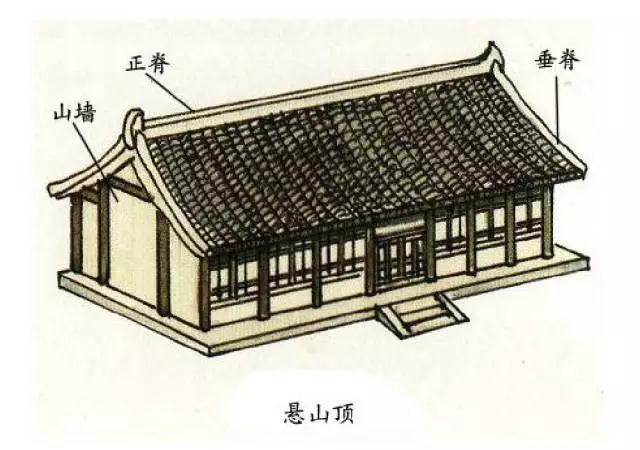 中国古建筑的精华 · 屋顶