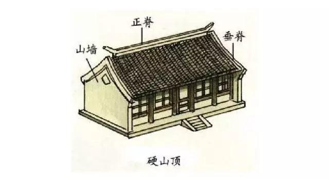 中国古建筑的精华 · 屋顶