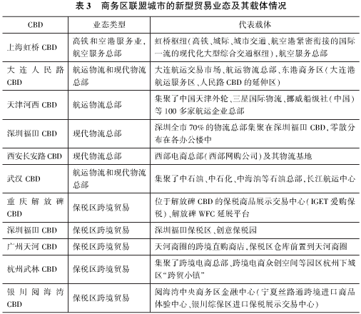 中国楼宇经济的转型发展与对策建议（三）