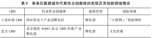 中国楼宇经济的转型发展与对策建议（三）