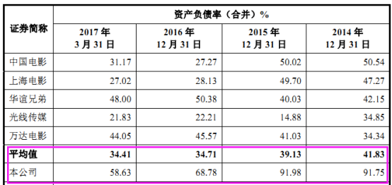 博纳影业回A股，利润完全靠政府补助也能上市？