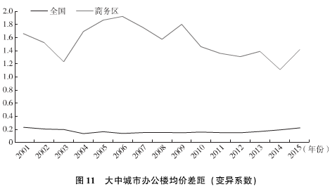 中国楼宇经济的转型发展与对策建议（四）