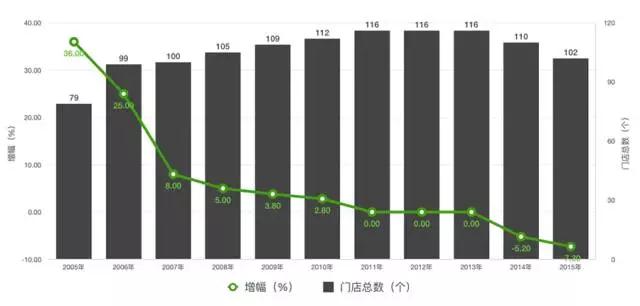 新一佳之死：从年收180亿到创始人负债10亿跑路，谁是罪魁祸首？