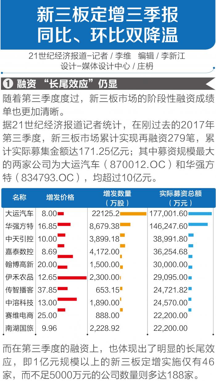 A股“淘金”新三板