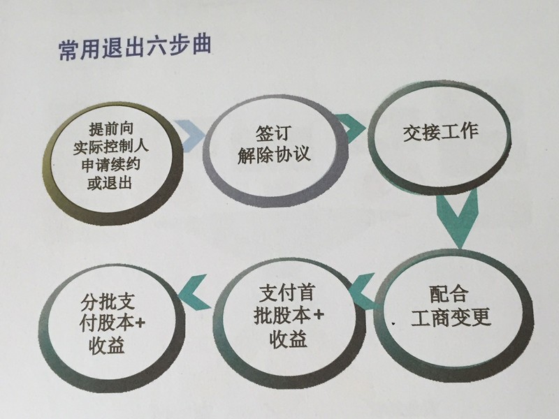 为什么别人的企业都上市了 ? 深度揭秘