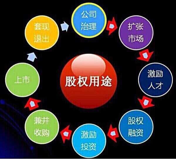 为什么别人的企业都上市了 ? 深度揭秘