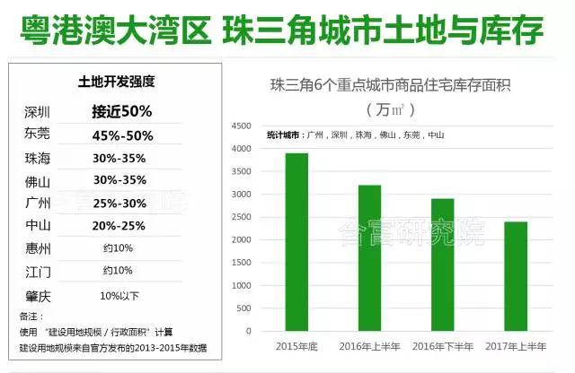 纵观全局看后市：十九大后房地产方向解读