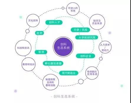 香港宣布发展“世界新硅谷”！“香港+深圳+东莞”将引爆粤港澳大湾区！