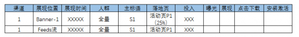 数据运营笔记：广告投放的数据思路