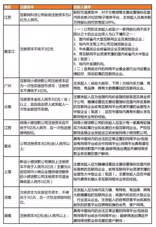 监管或关闭违法现金贷公司 罗敏们没想到还有更大招