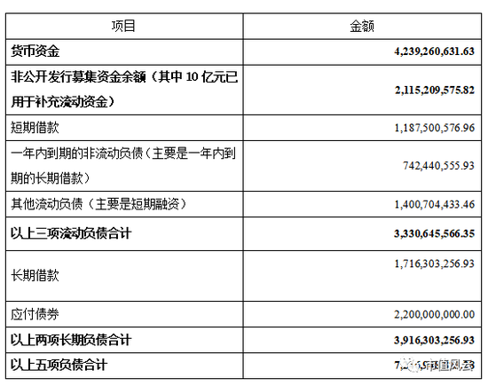 华谊兄弟主业不挣钱：利润的9成来自投资 现金流紧张