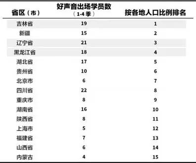 数万亿都救不活的东北，竟被“扯淡”意外激活？