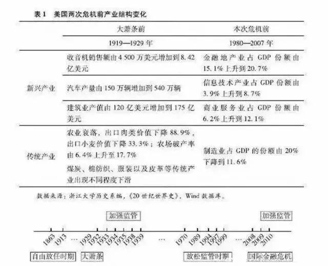 中央智囊刘鹤：两次全球大危机的比较研究