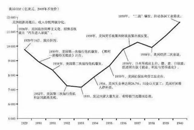 中央智囊刘鹤：两次全球大危机的比较研究