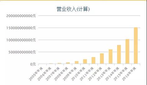 恐怖的腾讯帝国