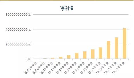 恐怖的腾讯帝国