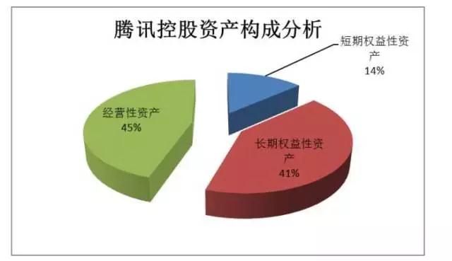 恐怖的腾讯帝国