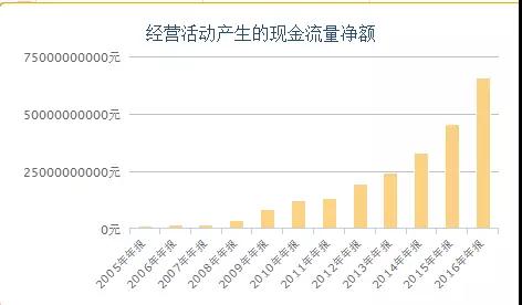 恐怖的腾讯帝国