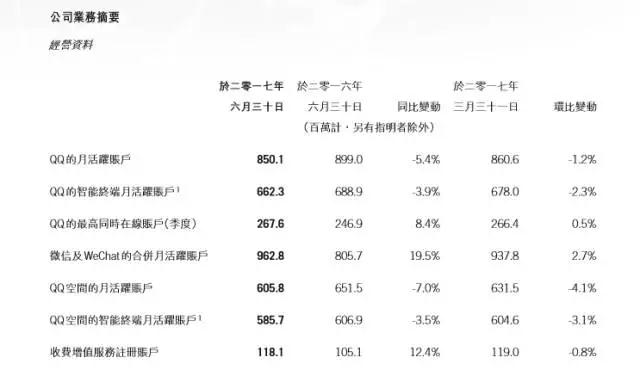 恐怖的腾讯帝国