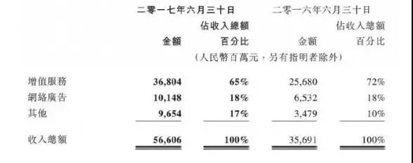 恐怖的腾讯帝国