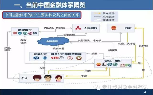 当前中国金融体系概览图解大全