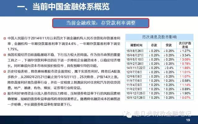 当前中国金融体系概览图解大全