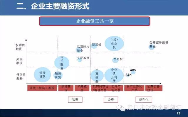 当前中国金融体系概览图解大全