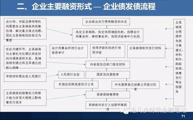 当前中国金融体系概览图解大全