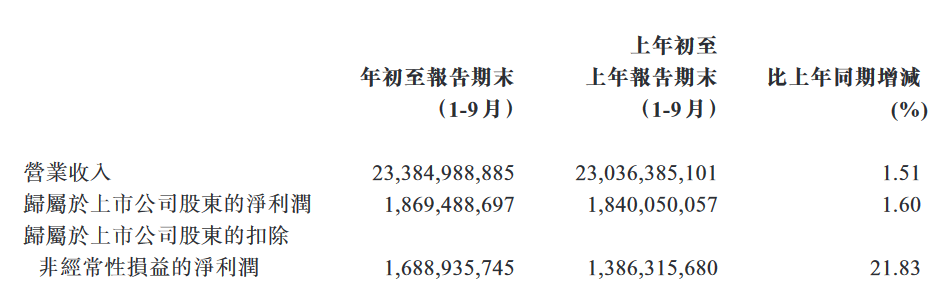 青岛啤酒：业绩稳固增长，2017翻身有望