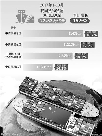 京东未来三年将在美采购20亿美元农产品